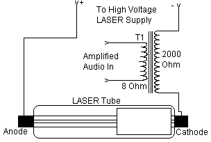 Neighborhood Enrich Diagnose LASER Transmitter/Receiver - circuit diagrams, schematics, electronic  projects